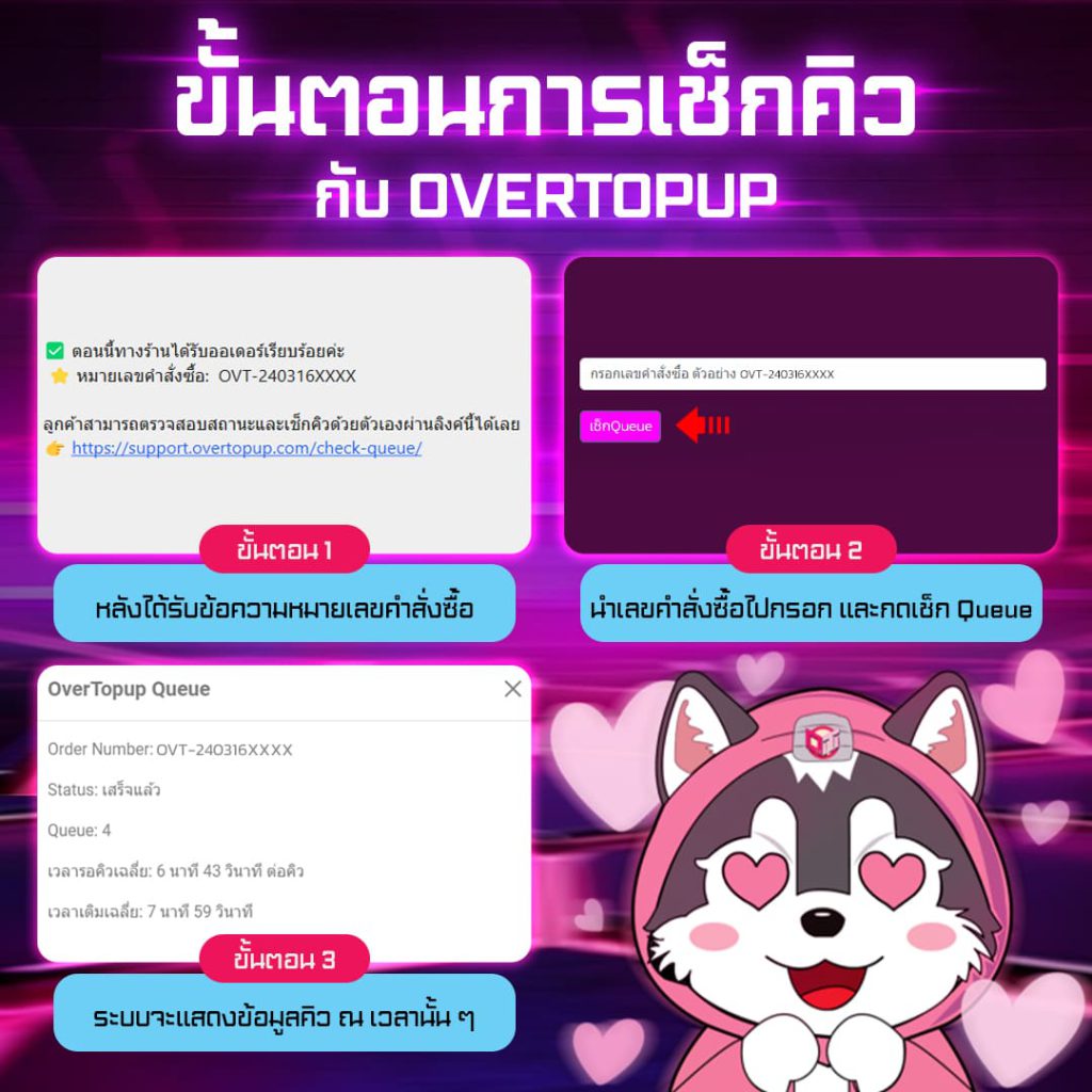 ขั้นตอนการเช็กคิว